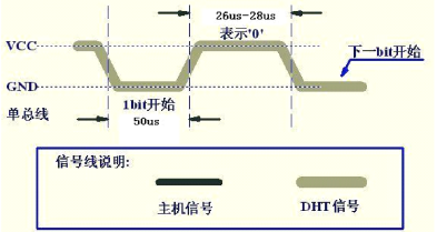 DHT11数字温湿度传感器实验1345.png