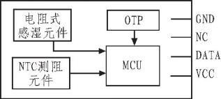 DHT11数字温湿度传感器实验442.png