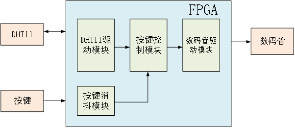 DHT11数字温湿度传感器实验2935.png