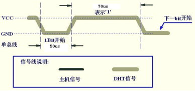 DHT11数字温湿度传感器实验1414.png