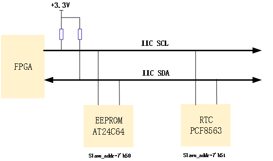 EEPROM读写测试实验1077.png