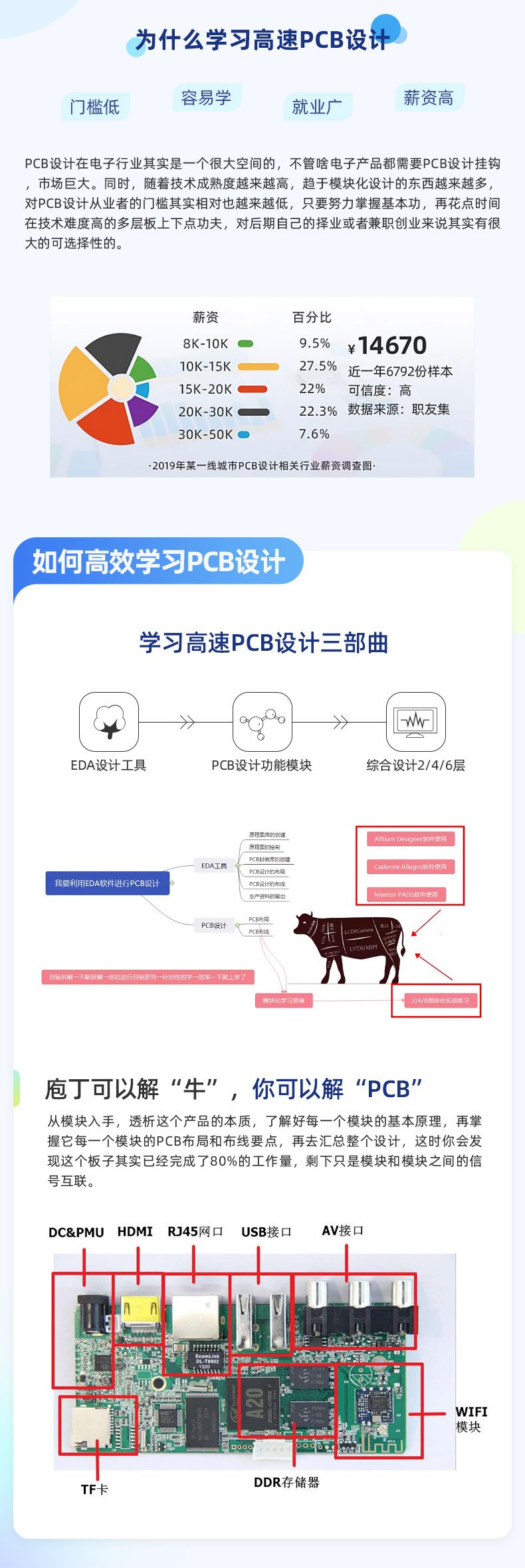 90天PCB培训详情页-790（1080）_04.jpg