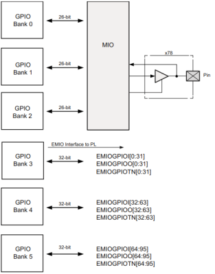 GPIO之MIO控制LED实验703.png