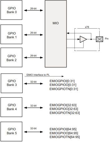 GPIO之EMIO按键控制LED实验402.png