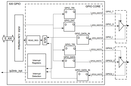 AXI GPIO按键控制LED实验516.png