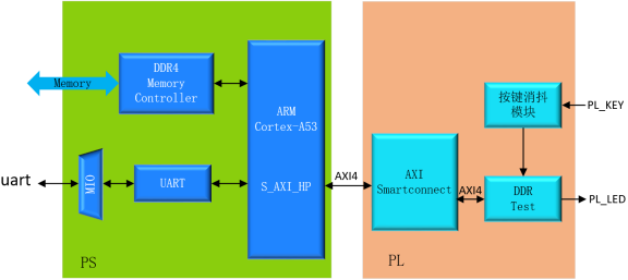 AXI4接口之DDR读写实验3654.png
