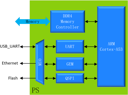 基于TCP协议的远程更新QSPI Flash实验1676.png