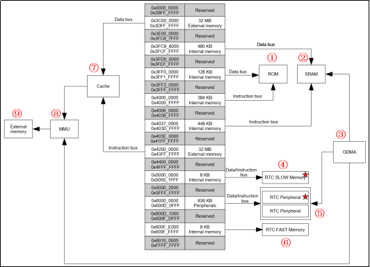 第三章 ESP325761.png