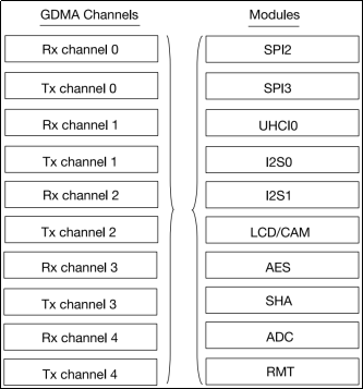 第三章 ESP329651.png