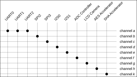 第三章 ESP329989.png