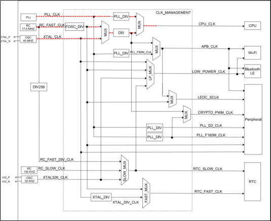 第三章 ESP3216977.png