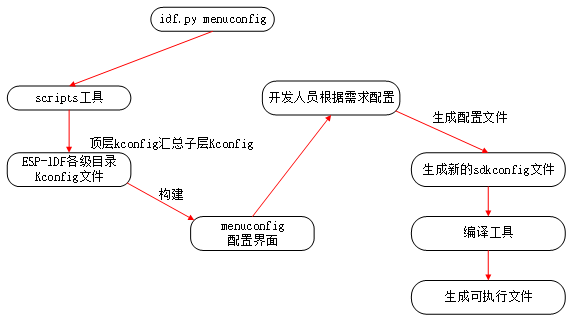 第八章 MENUCONFIG菜单配置1456.png