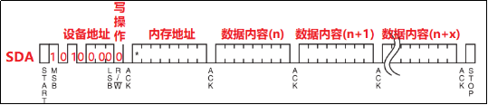 第二十章 IIC947.png