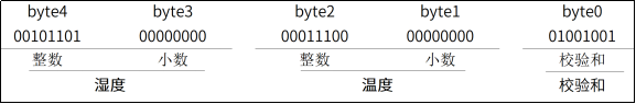 第三十章 DHT11数字温湿度传感器936.png