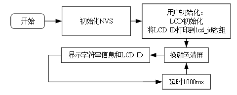 第三十三章 RGB显示屏实验4790.png