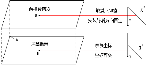 第三十四章 RGB触摸实验3819.png