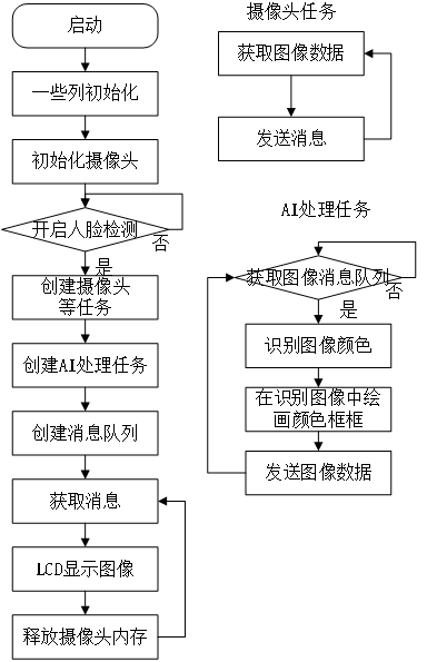 第六十二章 颜色识别实验809.png