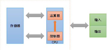 第二章 MicroPython与微控制器1065.png