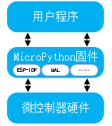 第三章 MicroPython基础知识1089.png